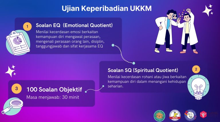 Ujian Keperibadian