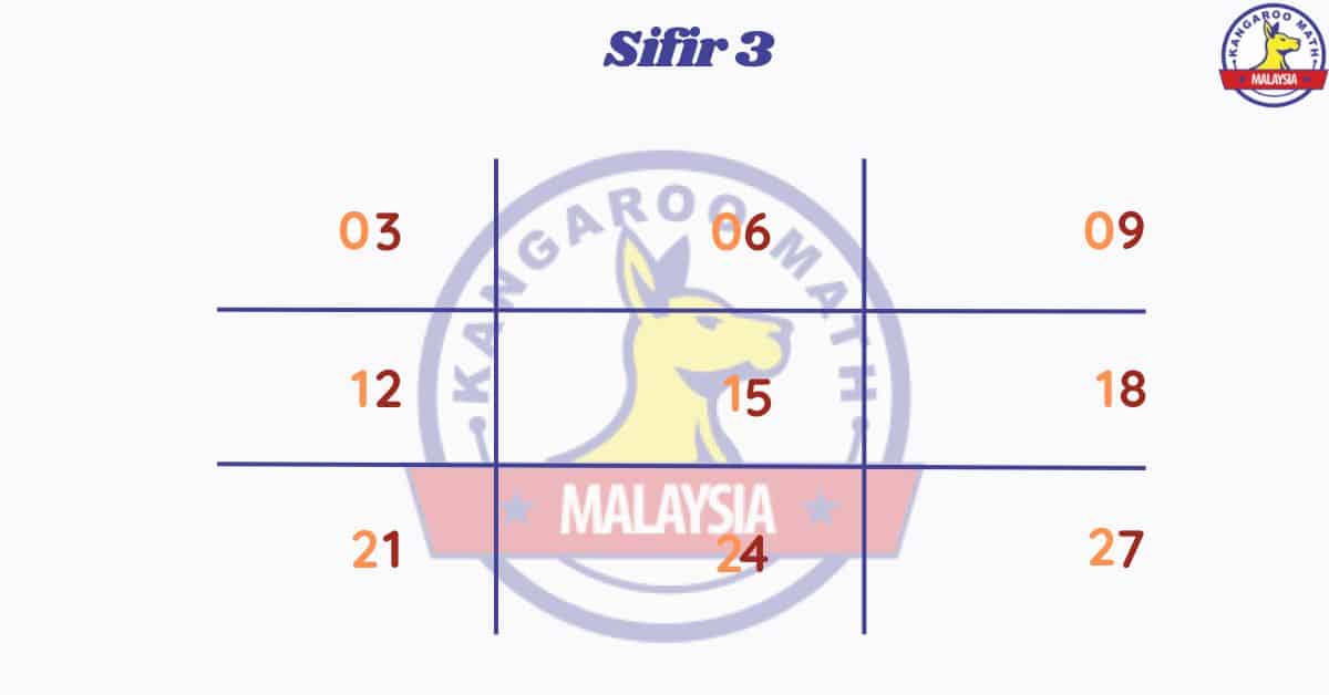 Sifir 3 Lengkap