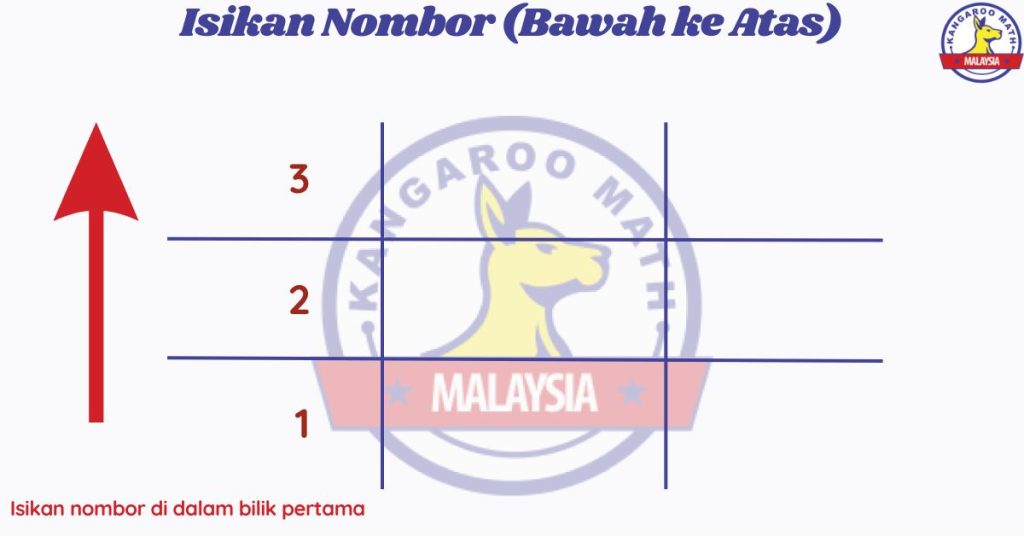 Sifir 3 - Isikan Nombor 1-3